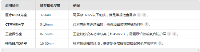 天津电动防辐射铅门
